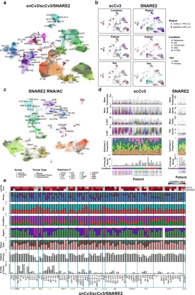 Extended Data Fig. 3