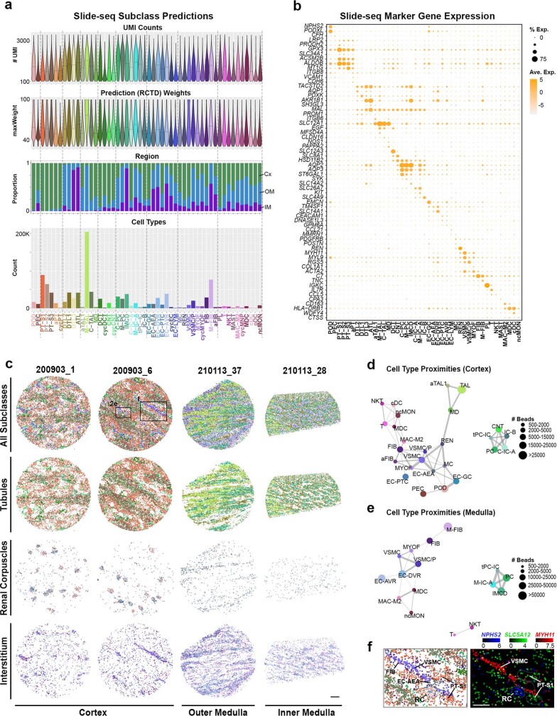 Extended Data Fig. 4