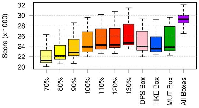Figure 12