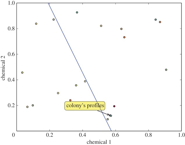 Figure 2.