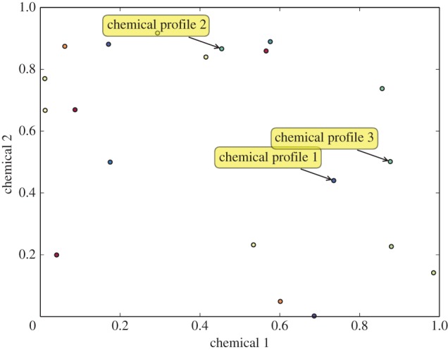 Figure 1.