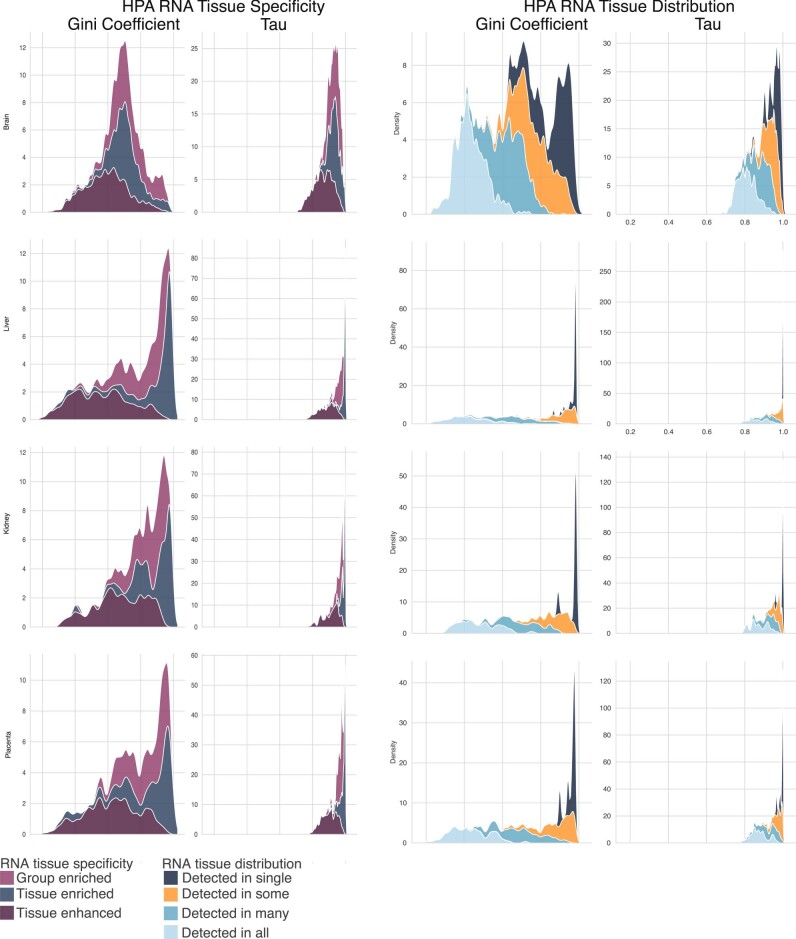 Extended Data Fig. 7