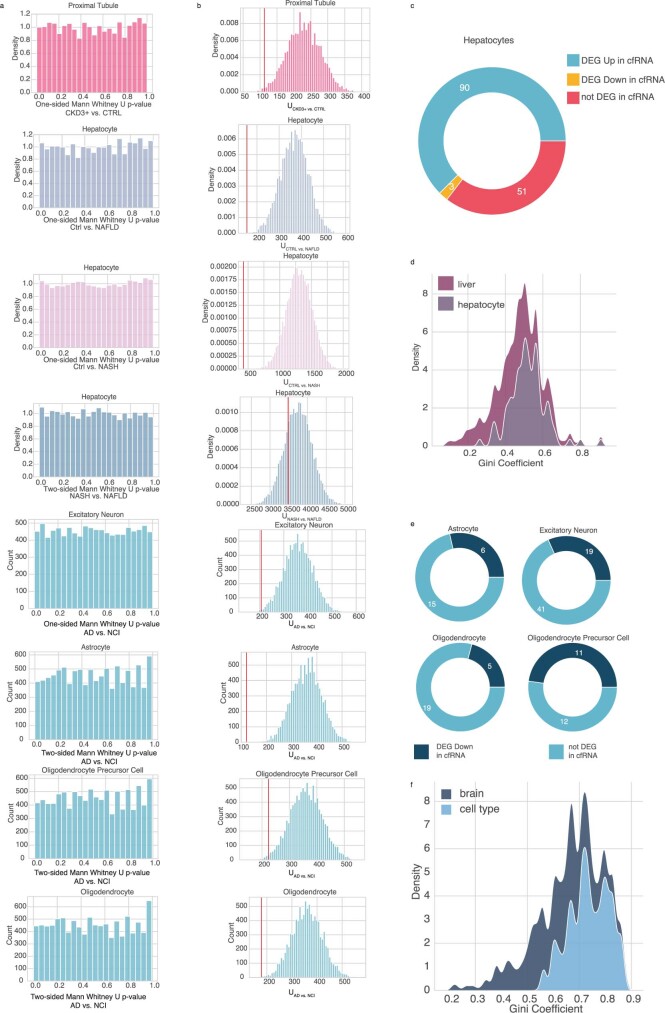 Extended Data Fig. 10