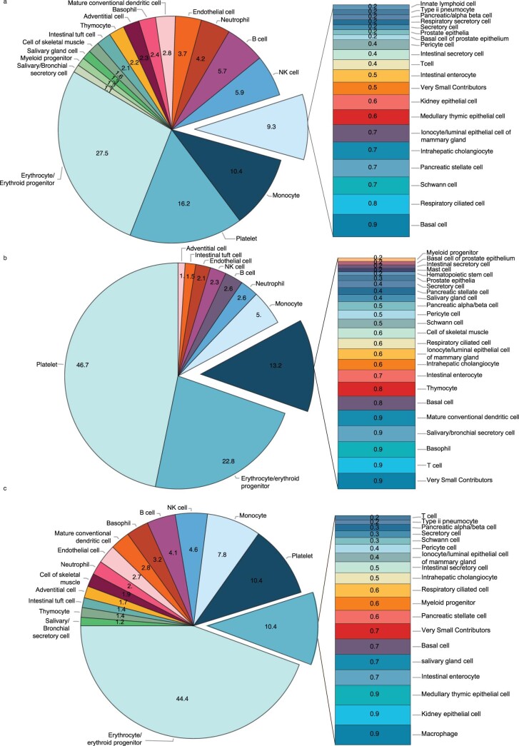 Extended Data Fig. 4