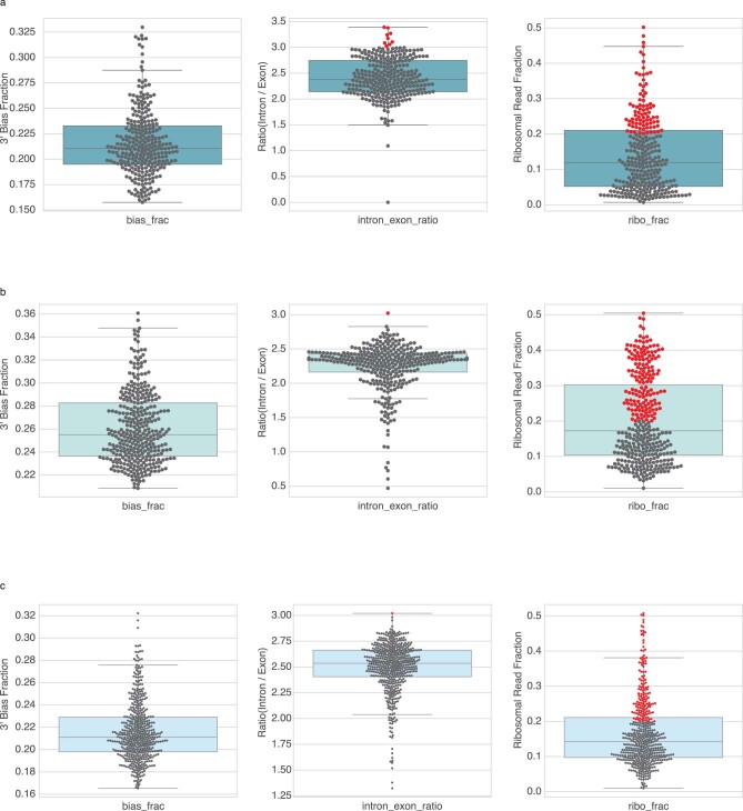 Extended Data Fig. 1