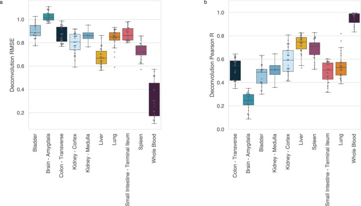 Extended Data Fig. 3