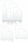Extended Data Fig. 2