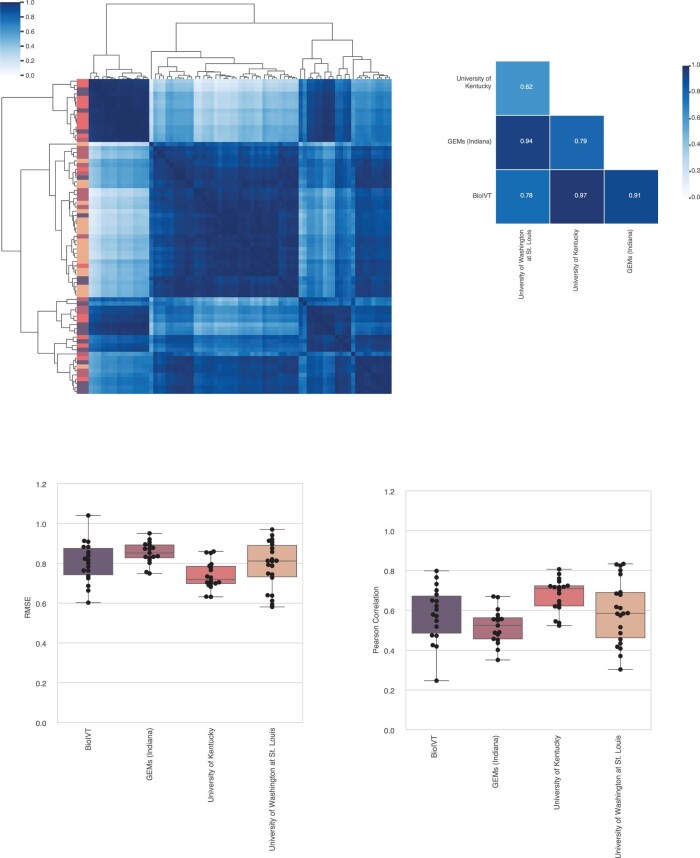 Extended Data Fig. 5