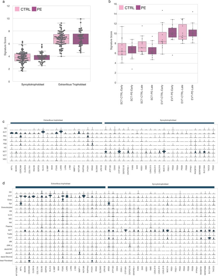 Extended Data Fig. 9