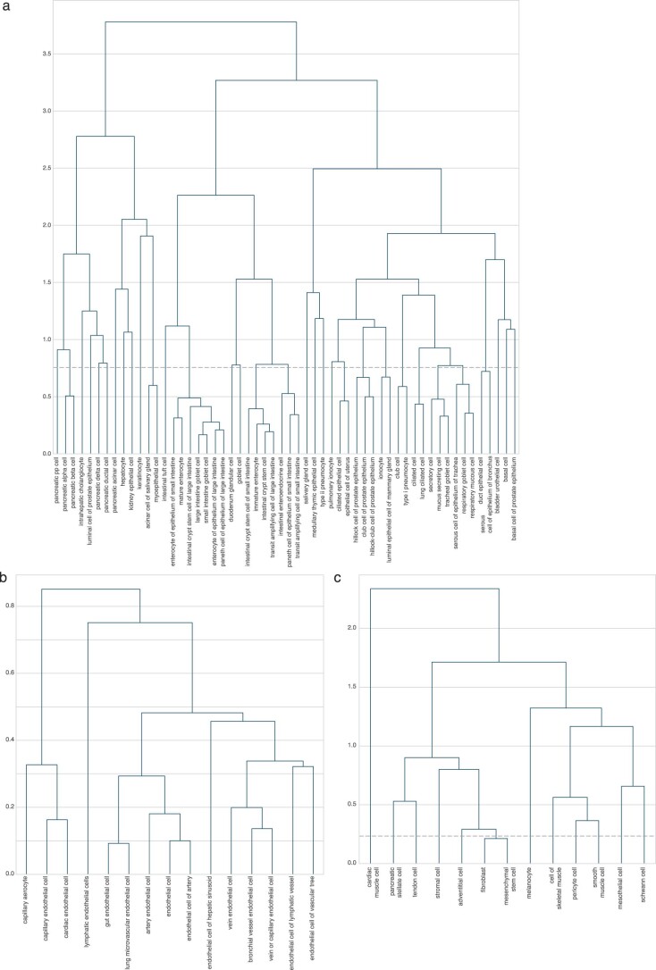 Extended Data Fig. 2