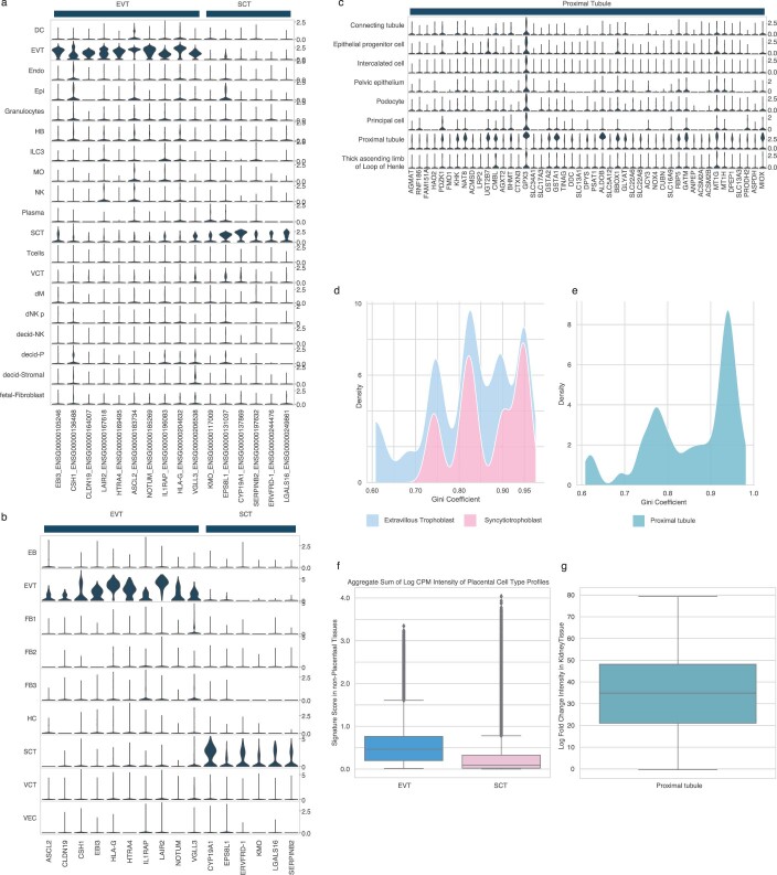 Extended Data Fig. 8