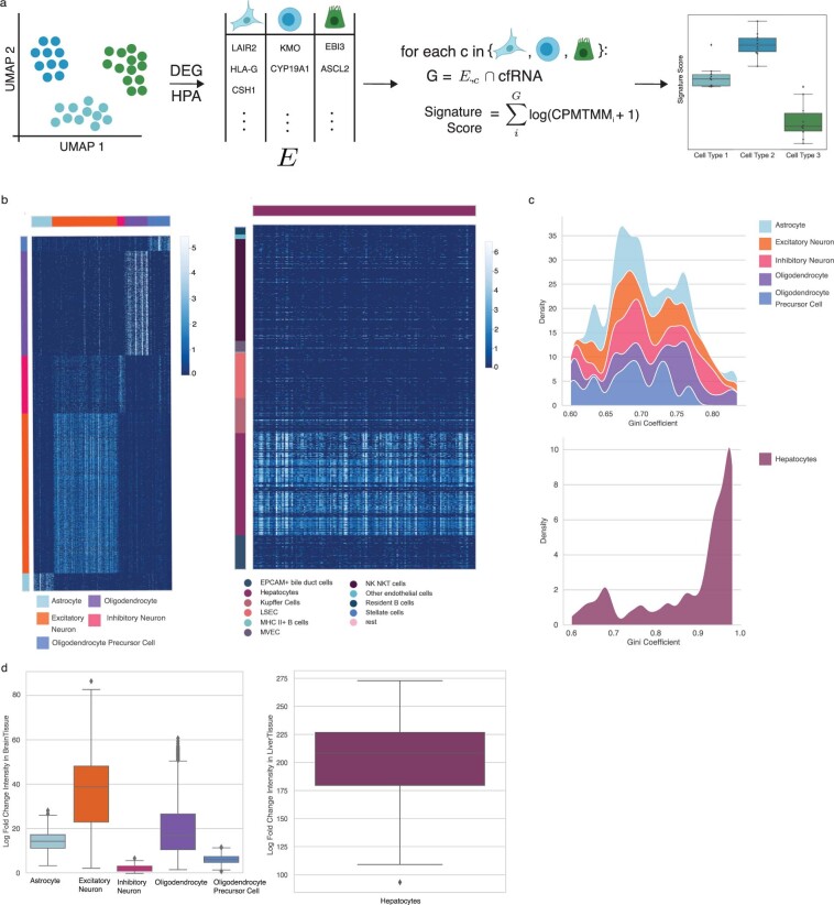 Extended Data Fig. 6