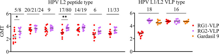 FIG 5