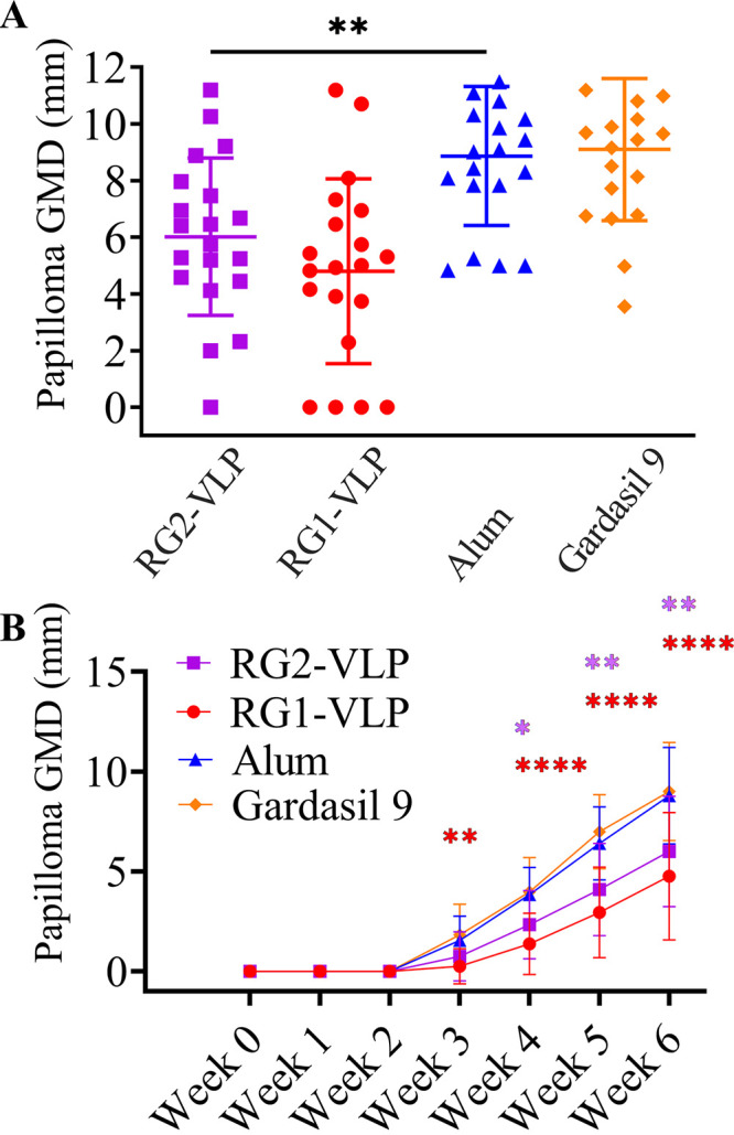 FIG 3