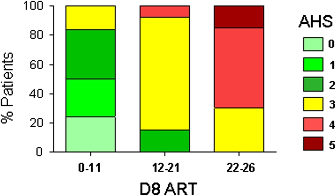 Fig. 4