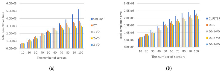 Figure 11