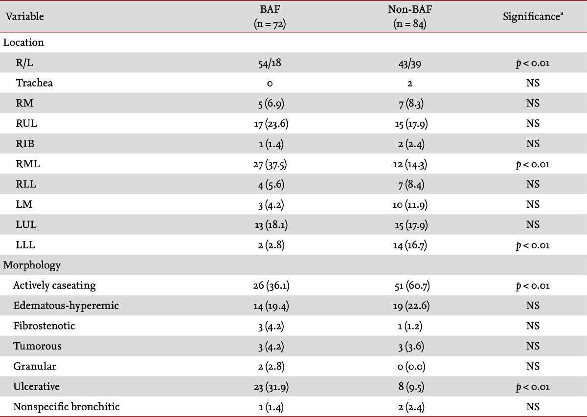 graphic file with name kjim-28-330-i004.jpg