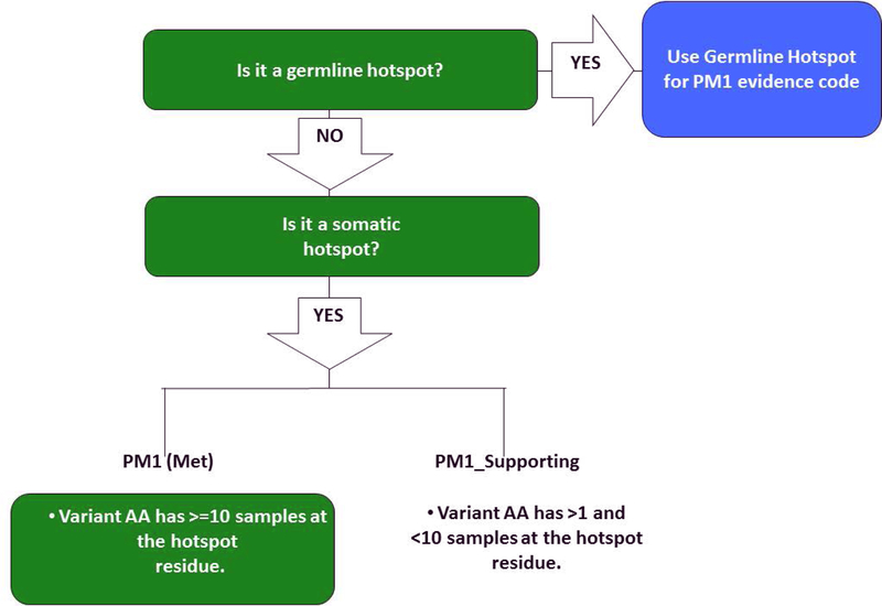 Figure 4: