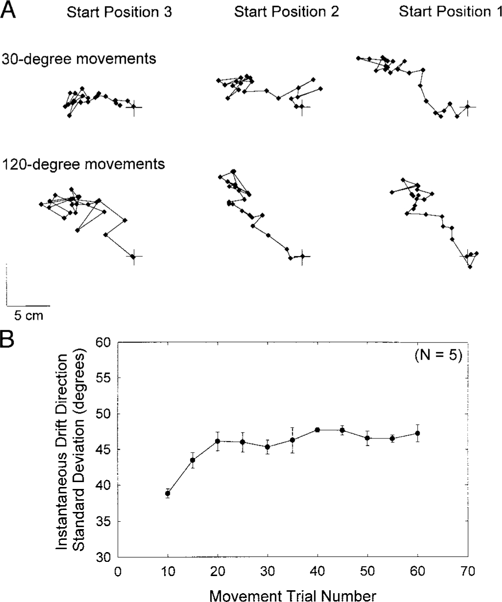 FIG. 6.