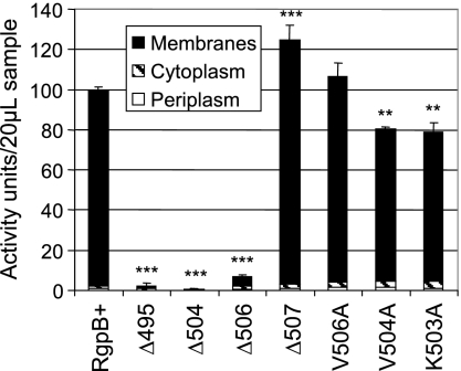 FIG. 6.