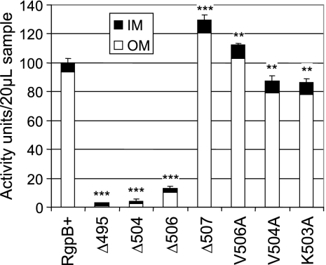 FIG. 8.