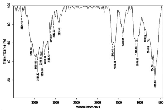 Figure 7