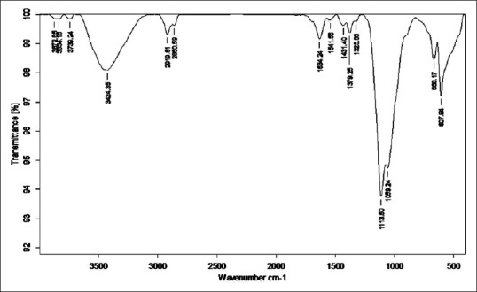 Figure 10