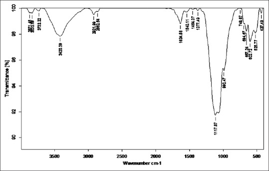 Figure 9