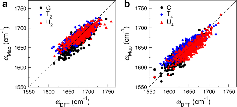 Figure 5: