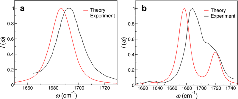 Figure 10: