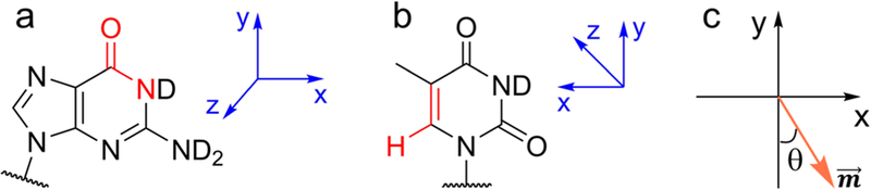 Figure 4: