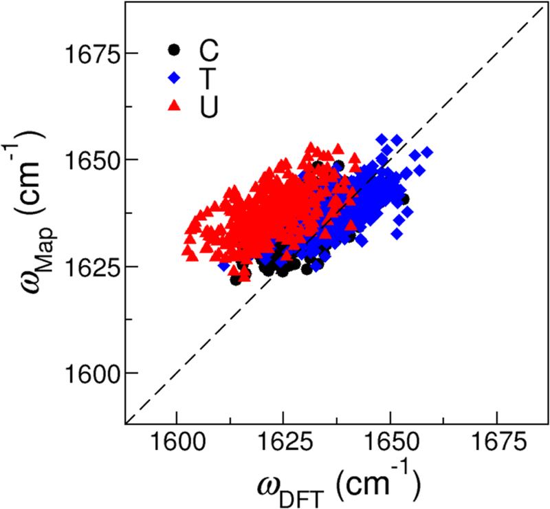 Figure 6: