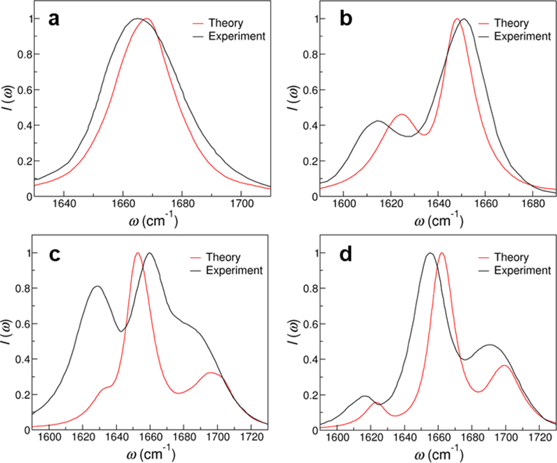 Figure 7: