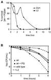 FIG. 1