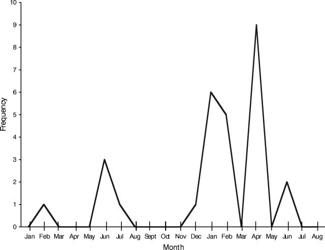 FIGURE 1—