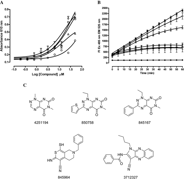 FIG. 6.