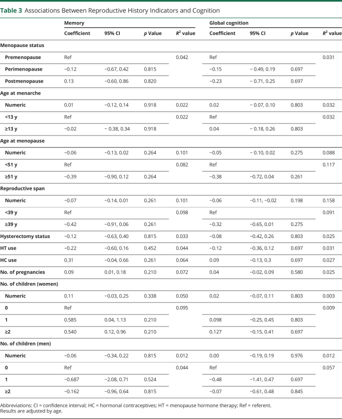 graphic file with name NEUROLOGY2021173319T3.jpg