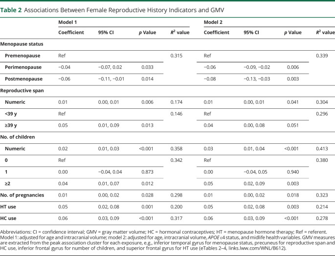 graphic file with name NEUROLOGY2021173319T2.jpg