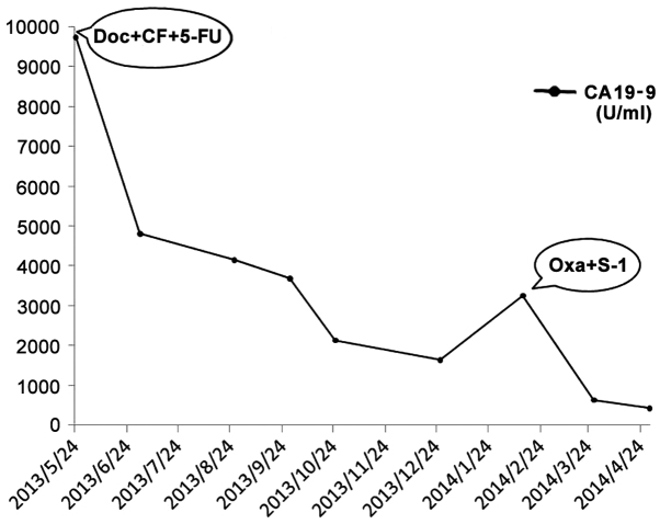 Figure 3.