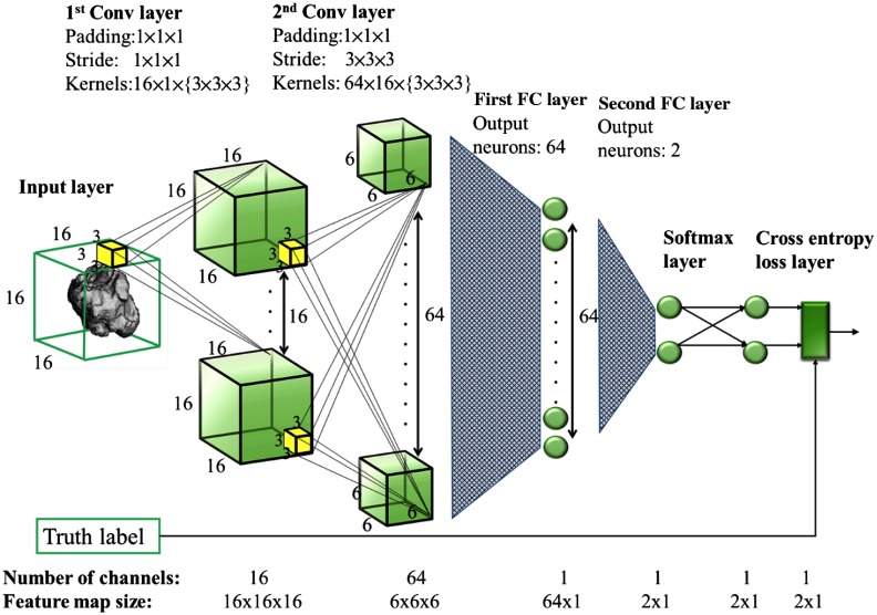 Fig. 2