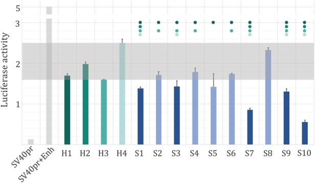 Figure 4.