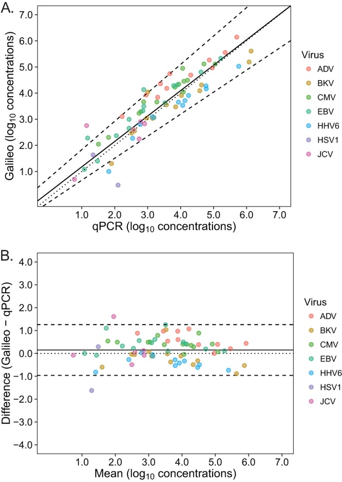 FIG 4