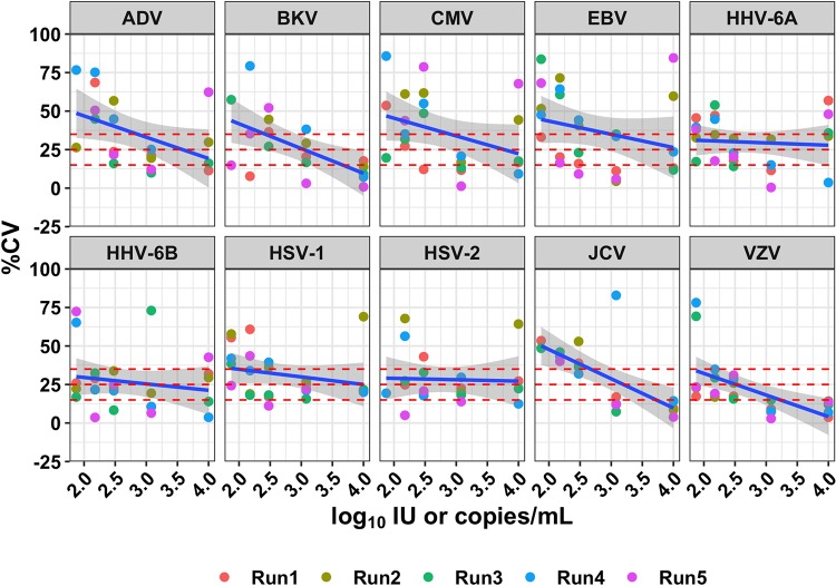 FIG 2