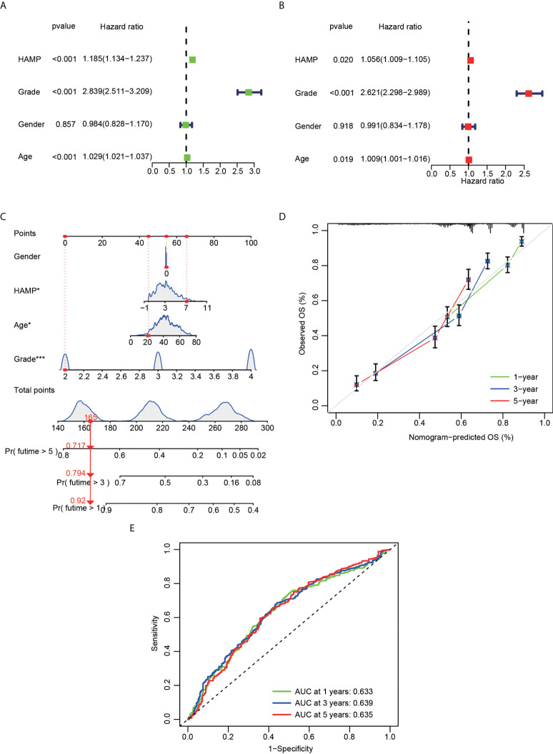 Figure 4