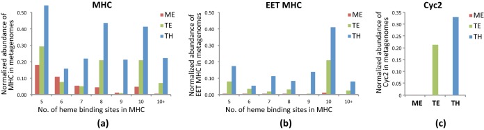 FIG 1