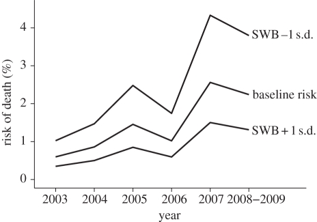 Figure 1.