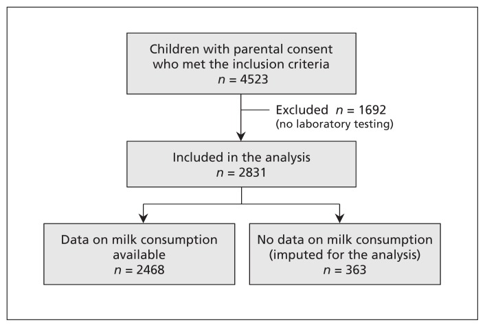 Figure 1: