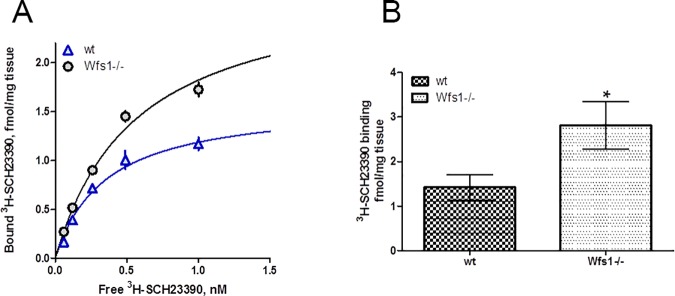 Fig 9