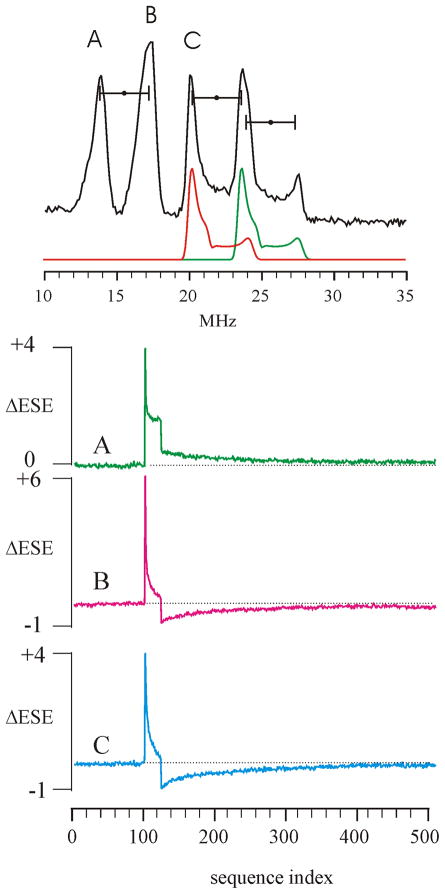 FIG 6