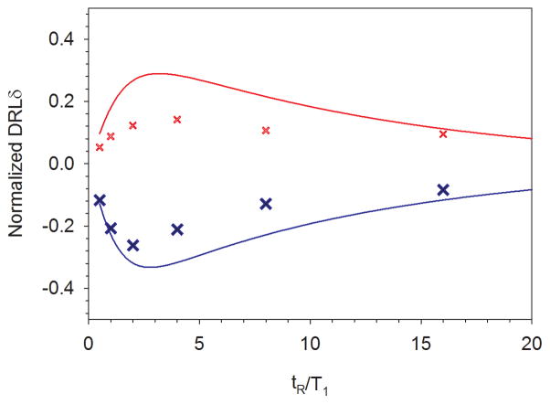 FIG 8